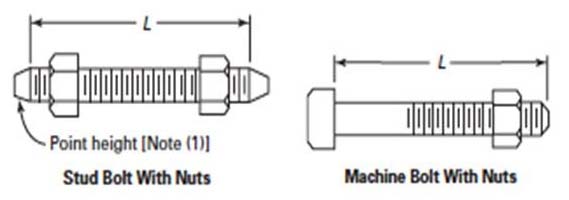 ASME B16.47 Series A Flange Bolts