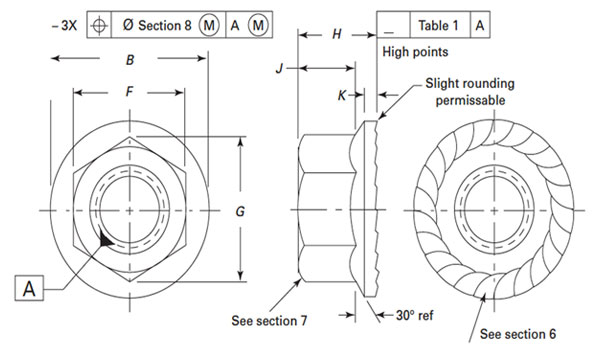 ASME B18.16.4 Serrated Flange Locknuts (Inch Series)