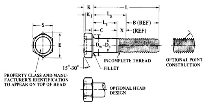 ASME B18.2.3.2M Metric Formed Hex Cap Screws