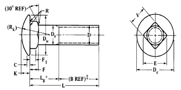 ASME B18.2.3.7M Metric Round Head Square Neck Bolts