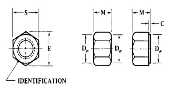 ASME B18.2.4.1M Metric Hex Nuts Style 1