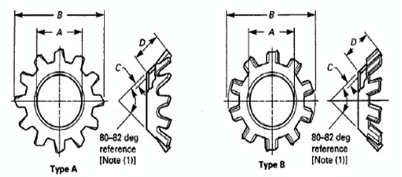 ASME B18.21.1 Countersunk External Tooth Lock Washers