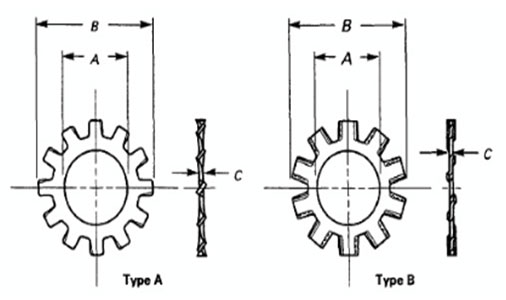 ASME B18.21.1 External Tooth Lock Washers