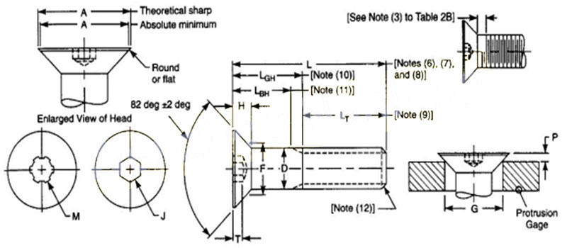 ASME B18.3 Hexagon Socket Flat Head Cap Screws