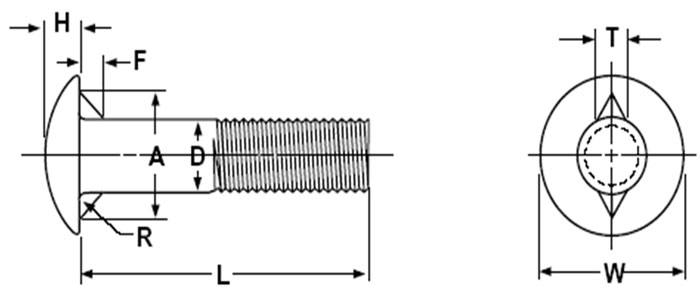 ASME B18.5 Round Head Fin Neck Bolts