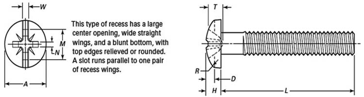 ASME B18.6.3 Combination Slotted Type 1A Cross Recessed Pan Head Machine Screws