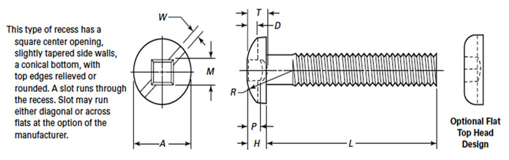 ASME B18.6.3 Combination Slotted - Type 3 Square Recessed Pan Head Machine Screws