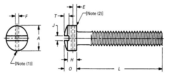 ASME B18.6.3 Slotted Drilled Fillister Head Machine Screws