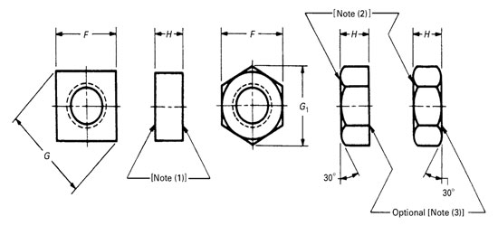 ASME B18.6.3 Square and Hex Machine Screw Nuts