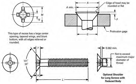 ASME B18.6.3 Type 1 Cross Recessed 100 Deg Flat Countersunk Head Machine Screws