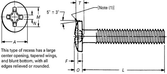 ASME B18.6.3 Type 1 Cross Recessed Binding Head Machine Screws