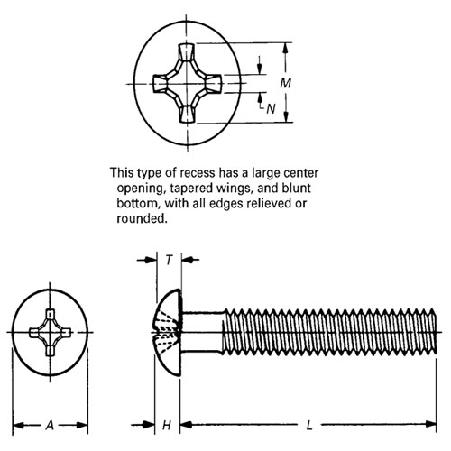 ASME B18.6.3 Type 1 Cross Recessed Round Head Machine Screws