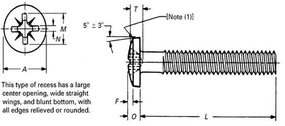 ASME B18.6.3 Type 1A Cross Recessed Binding Head Machine Screws