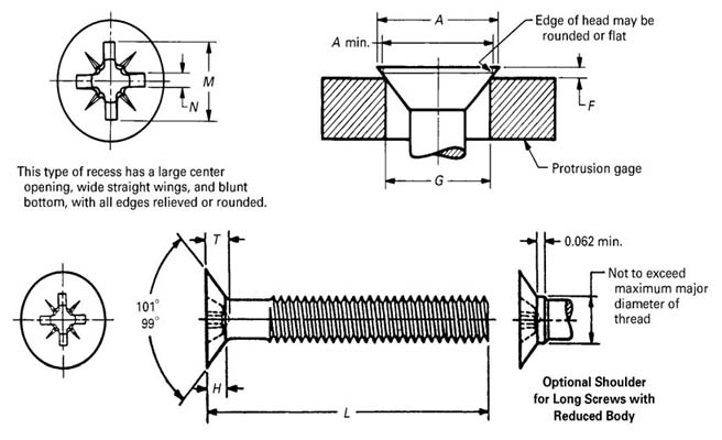 ASME B18.6.3 Type 1A Cross Recessed Close Tolerance 100 Deg Flat Countersunk Head Machine Screw