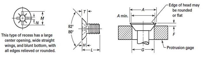 ASME B18.6.3 Type 1A Cross Recessed Undercut Flat Countersunk Head Machine Screws