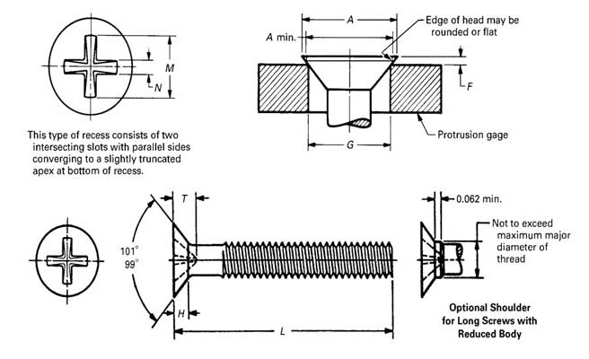 ASME B18.6.3 Type 2 Cross Recessed Close Tolerance 100 Deg Flat Countersunk Head Machine Screw