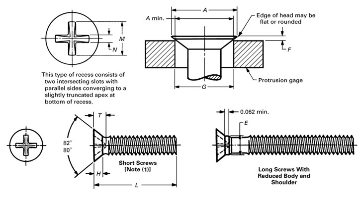 ASME B18.6.3 Type 2 Cross Recessed Flat Countersunk Trim Head Machine Screws