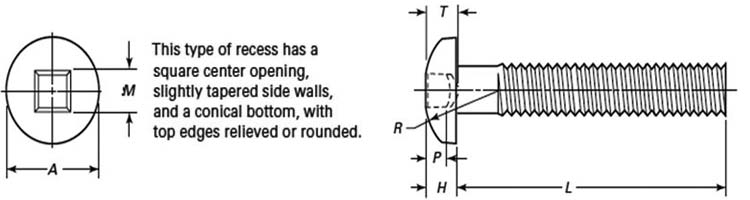 ASME B18.6.3 Type 3 Square Recessed Pan Head Machine Screws