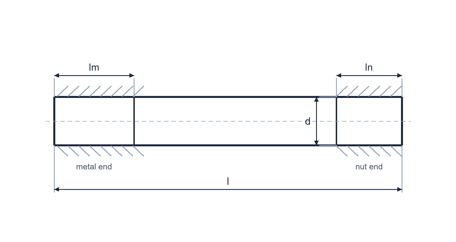 Dimensioned metric screwed-stud drawing showing overall length l, nominal thread diameter d, metal-end thread lm and nut-end thread ln.