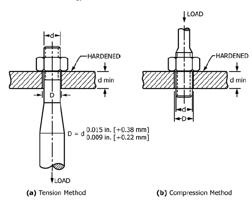 DIN 3570 U Bolts