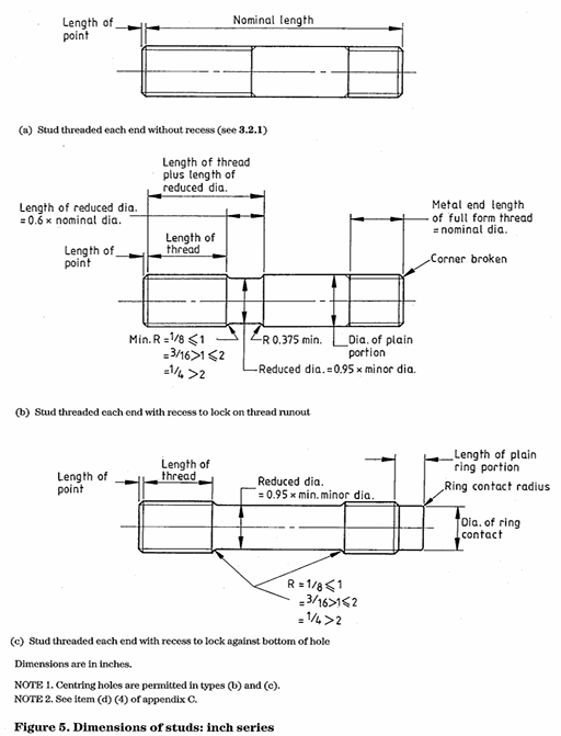 Dimension of Studs