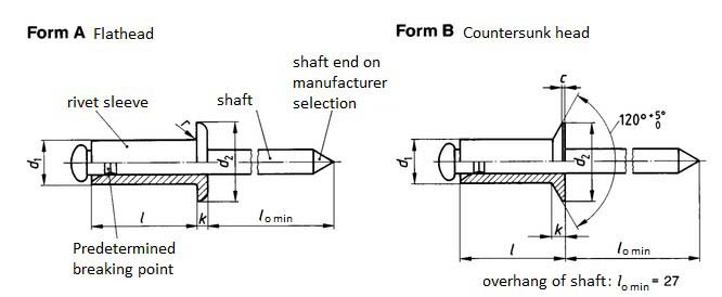 ISO 15983