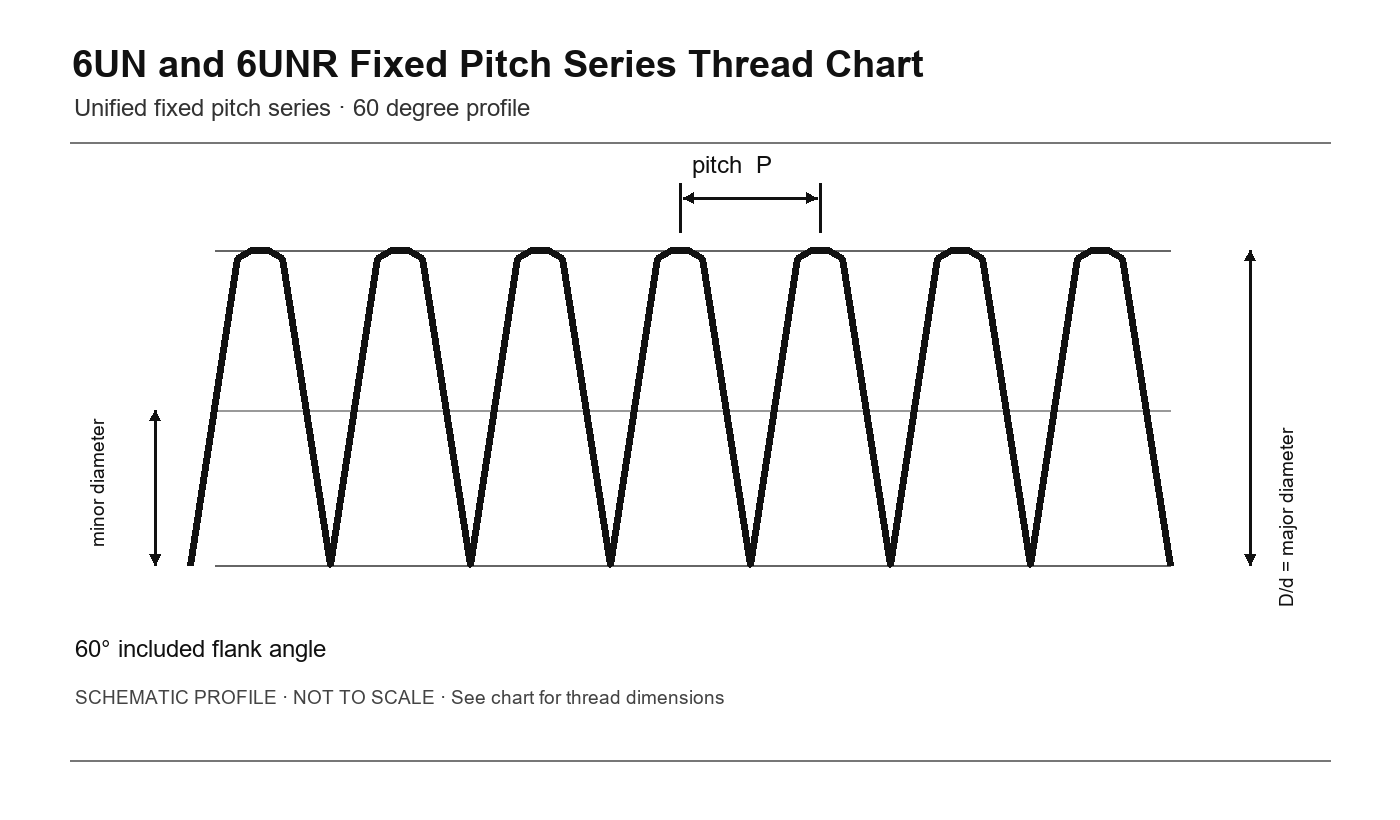 6UN and 6UNR Fixed Pitch Series Thread Chart thread profile