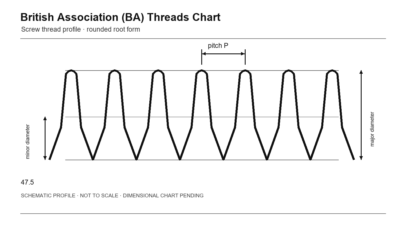 British Association (BA) Threads Chart thread profile schematic