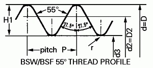 British Standard Whitworth Threads Chart thread profile