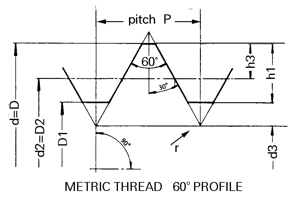Metric Fine Threads Chart thread profile Metric Fine Threads Chart thread profile