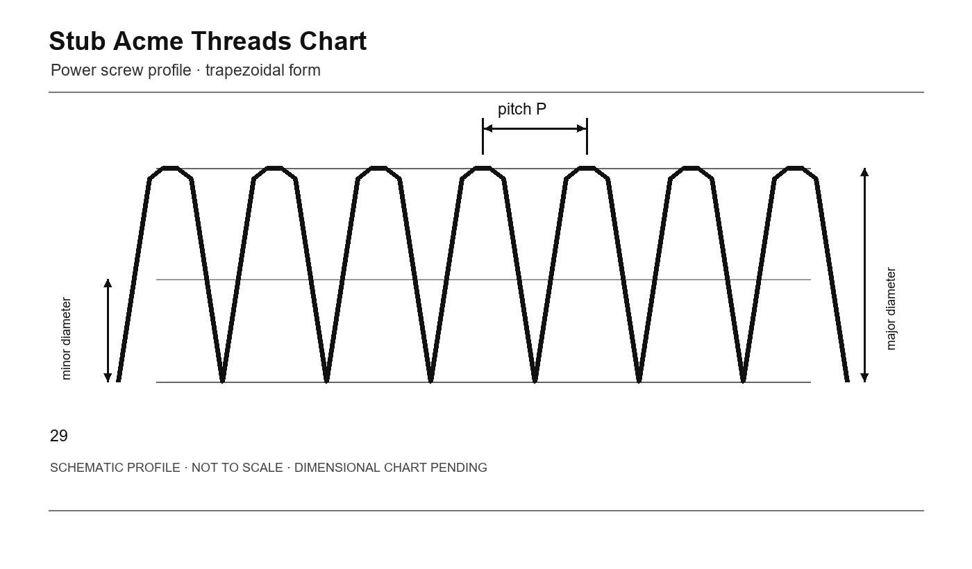 Stub Acme Threads Chart thread profile schematic