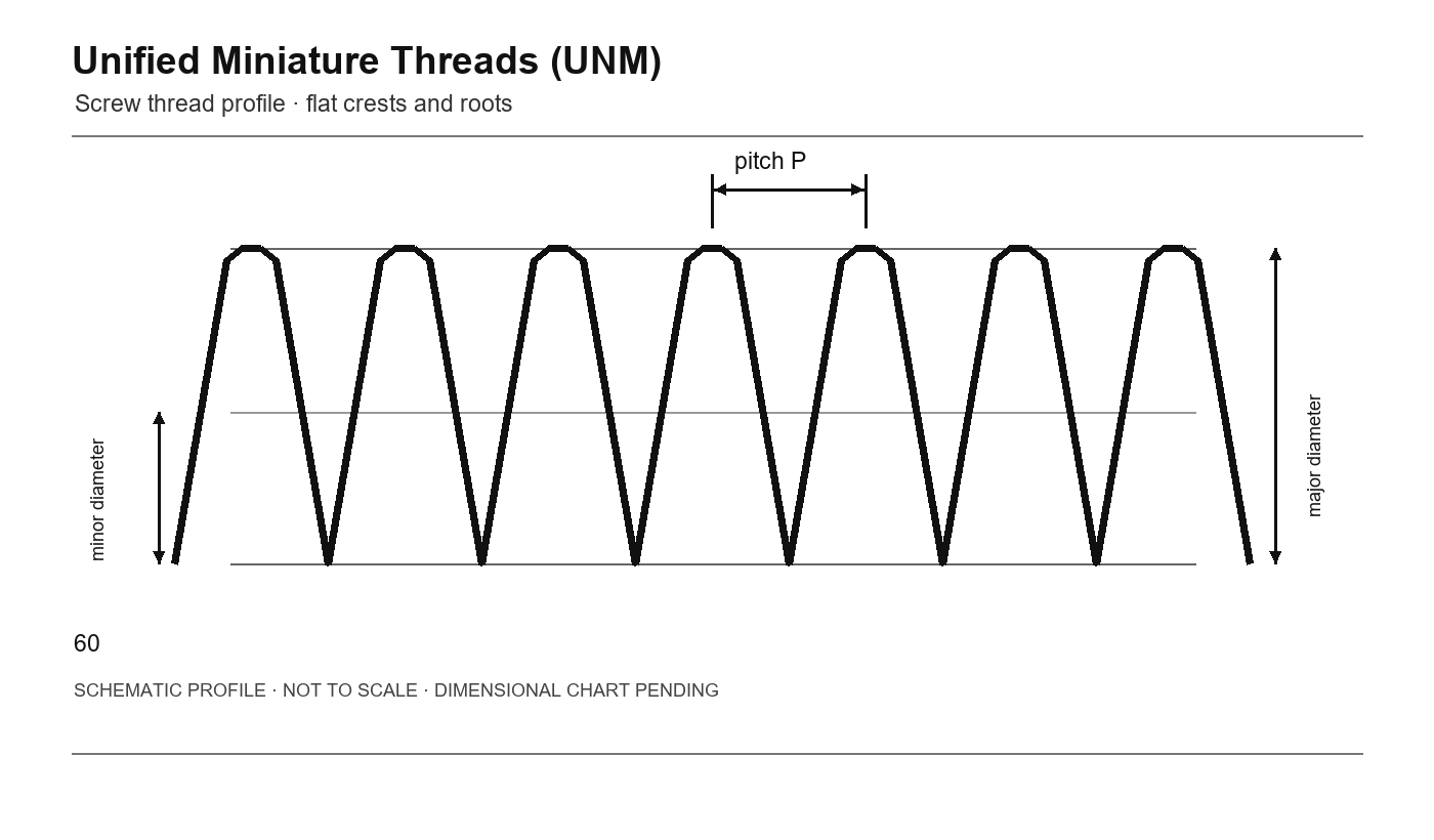Unified Miniature Threads (UNM) thread profile schematic